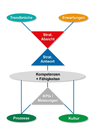 Günter Conrad 8-Module-StrategieKompakt